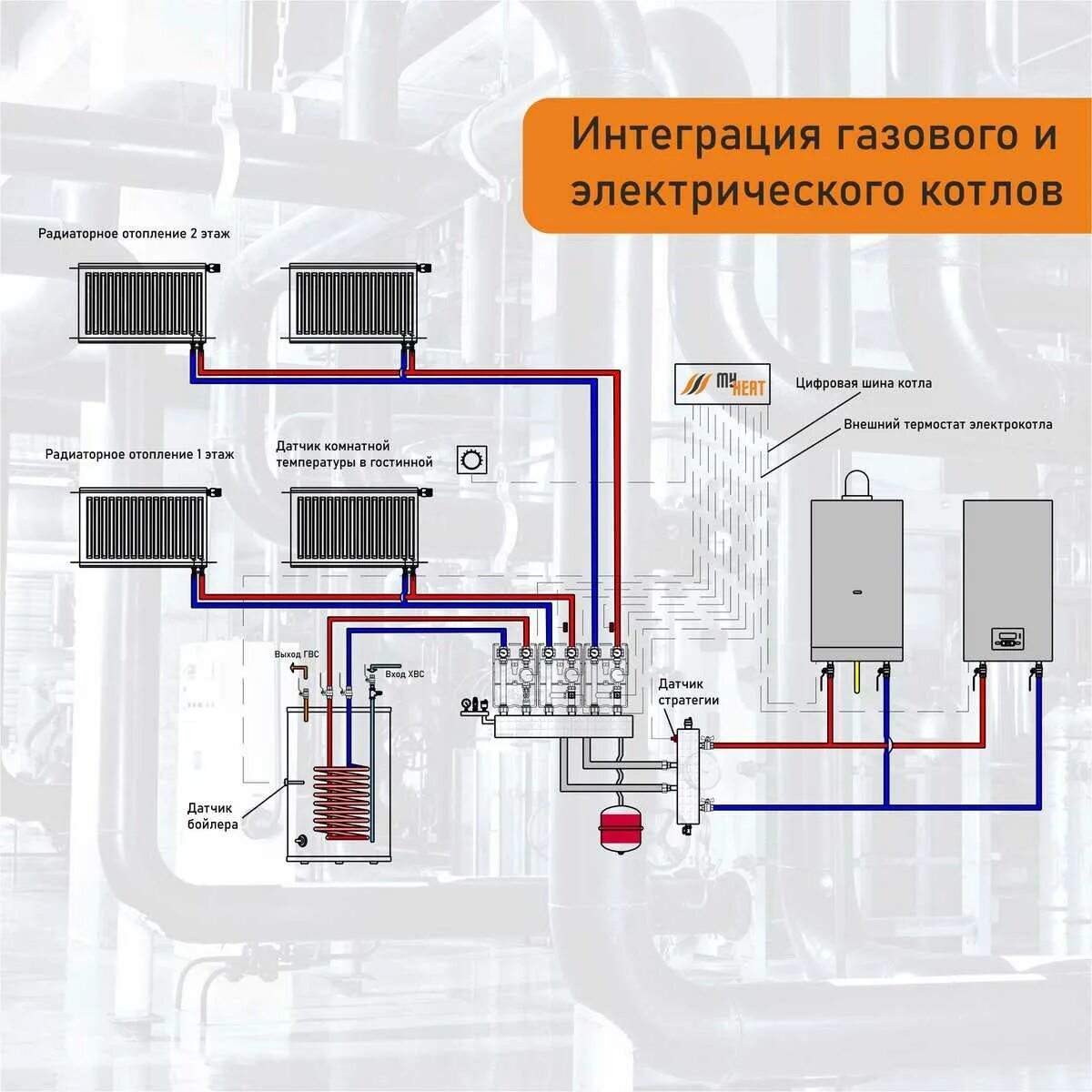 Разводка газового отопления в частном доме. Схема подсоединения системы отопления газового котла частного дома. Схема отопления частного 2 этажного дома с электрокотлом. Схема включения газового котла в систему отопления в частном доме. Схема подключения радиаторов отопления к газовому котлу.