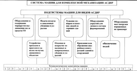 Подсистема системы автомобиль