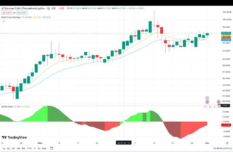диаграмма роста доллара. график доллара 2018 год. форекс пф котировки. динамика рубля с 1990. курс доллара график за 2018.