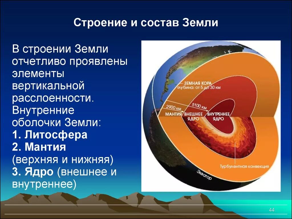 Литосфера состоит из расплавленного вещества