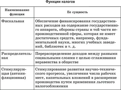 Найдите в списке характеристики присущие любому налогу