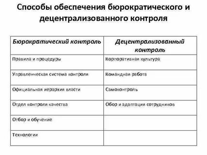 Причина контроля
