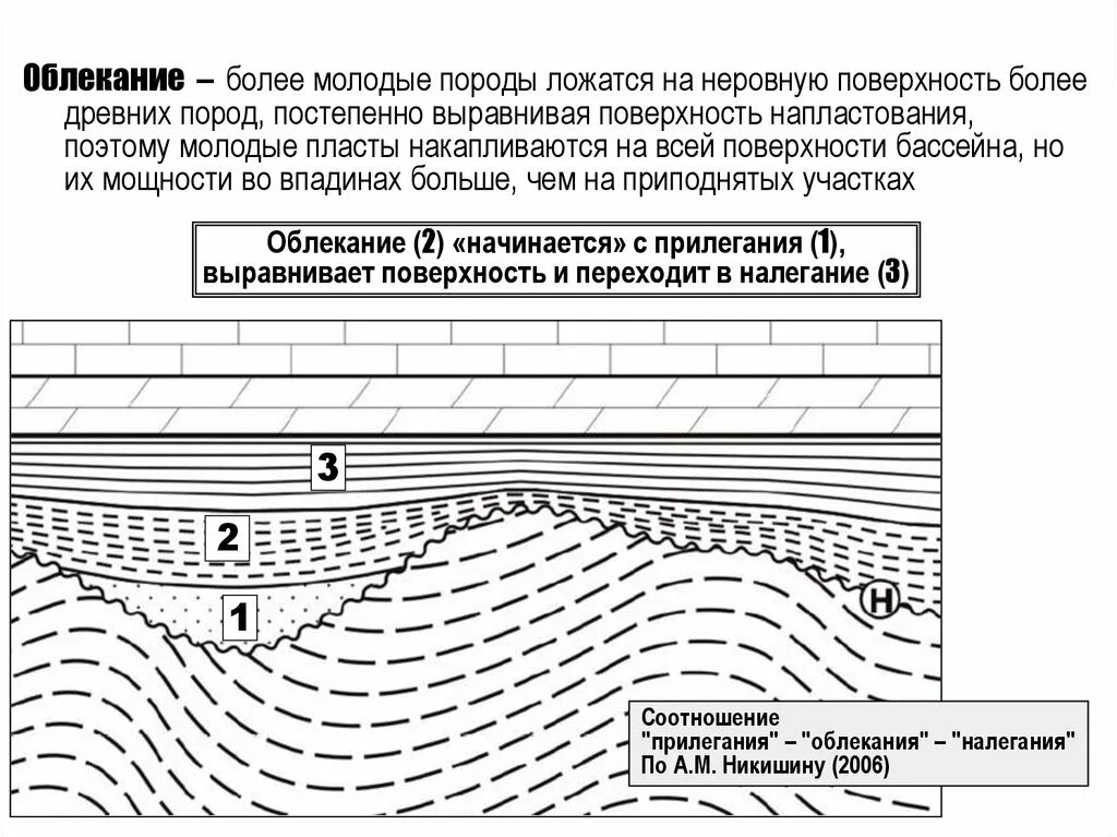 Форма залегания породы. Структурная Геология и Геологическое картирование. Залегание слоев Геология. Согласное и несогласное залегание слоев. Несогласное залегание осадочных горных пород.