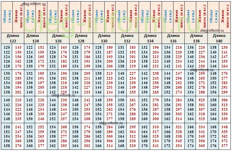 Таблица замера КРС живым весом. Таблица замеров КРС живой вес. Таблица измерения живого веса КРС. Таблица измерения живого веса КРС быки. Таблица быков живой