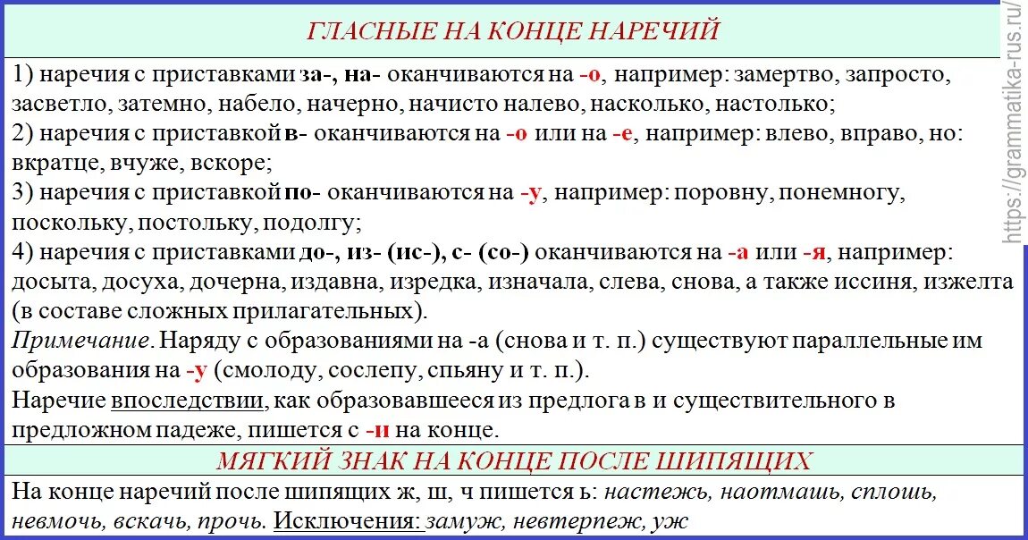 Правописание наречий гласные на конце наречий. Правописание гласных на конце наречий. Правописание гласных на конце наречий правило. Правописание гласных на конце наречий примеры. Впоследствии это предлог