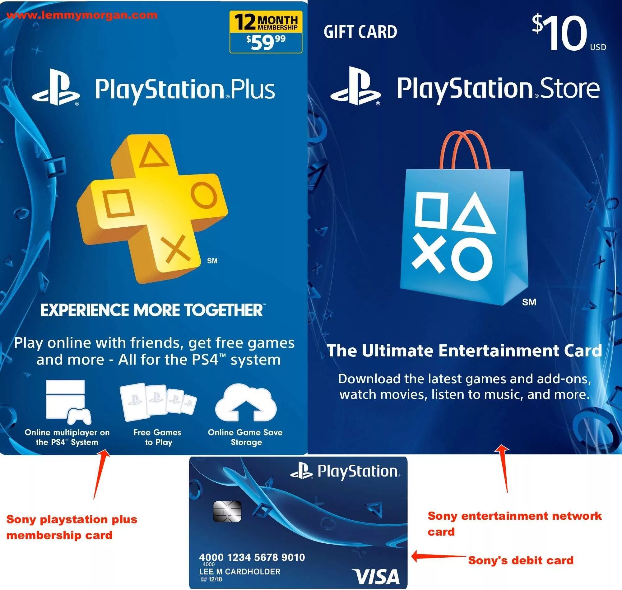 Коды ps store. PLAYSTATION Plus карта. PS Plus в магазине. Подписка PS Plus. Подарочная карта ПС плюс.