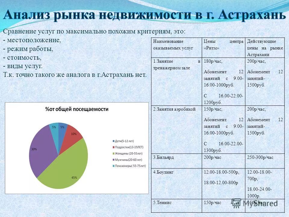 наименование оказываемых услуг. о планируемом объеме предоставления услуг это. пульс гулькевичи кабинет узи. список услуг юриста. наименование оказываемых услуг.