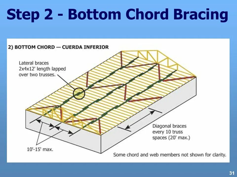 Truss Chord. Trollge Oil. Trollge Step 1. Roof bracing wire=3,80м. 3.85 Кг/шт.. Step four