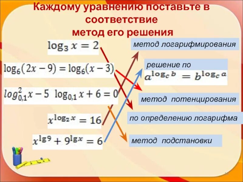 Решение систем логарифмических уравнений. Система уравнений с логарифмами. как решать систему логарифмических уравнений. метод логарифмирования.