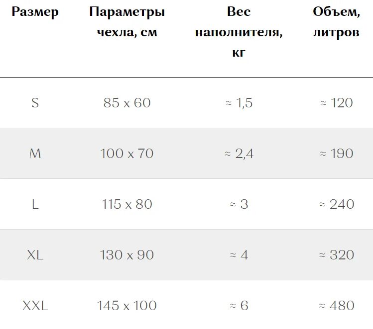 Сколько надо наполнителя. Сколько литров наполнителя надо для кресла мешка XXL. Сколько нужно наполнителя для кресла мешка в литрах. Сколько надо кг наполнителя для кресла мешка. Объем пенополистирола в кресле мешке.