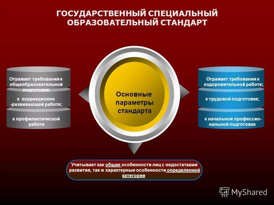 Государственный образовательный стандарт отражает. Государственный образовательный стандарт отражает. Федеральный государственный образовательный стандарт (фгос). Федеральный государства образовательный стандарт ноо. Государственные стандарты в педагогике это.