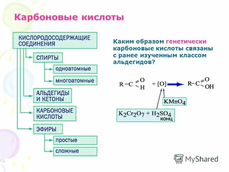 Получение одноосновных кислот