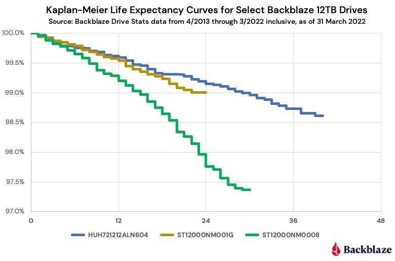 Ожидаемая Продолжительность жизни. Средняя ожидаемая Продолжительность жизни. Что значит ожидаемая Продолжительность жизни. Life expectancy.