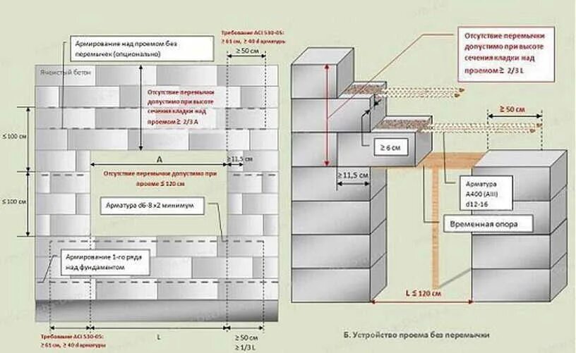 Схема кладки газобетонных блоков. Технологическая карта на кладку газобетонных блоков. Кладочная схема блока газобетона. Схема армирования кладки из газобетона. Устройство газоблока