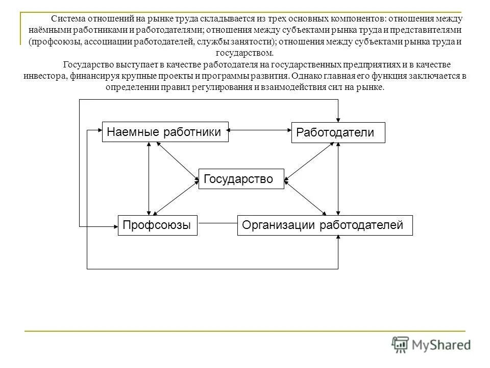3 главные составляющие отношений