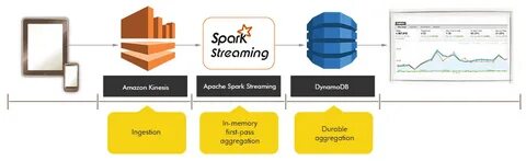 Функции spark