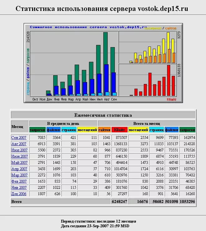 Статистика сервера cs 1. Сервер стат. Windows 8. Сервер стат. Статистика сервера.