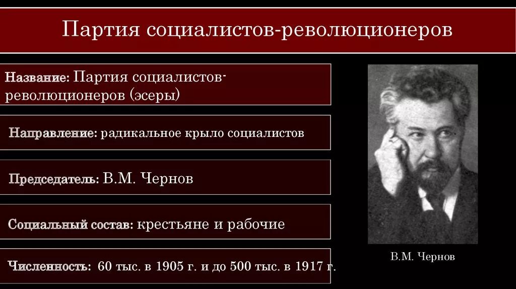 Социалисты революционеры это. Партия социалистов-революционеров. Лидер партии социалистов-революционеров (ПСР. Партия ср социалисты революционеры. ПСР эсеры Лидеры.