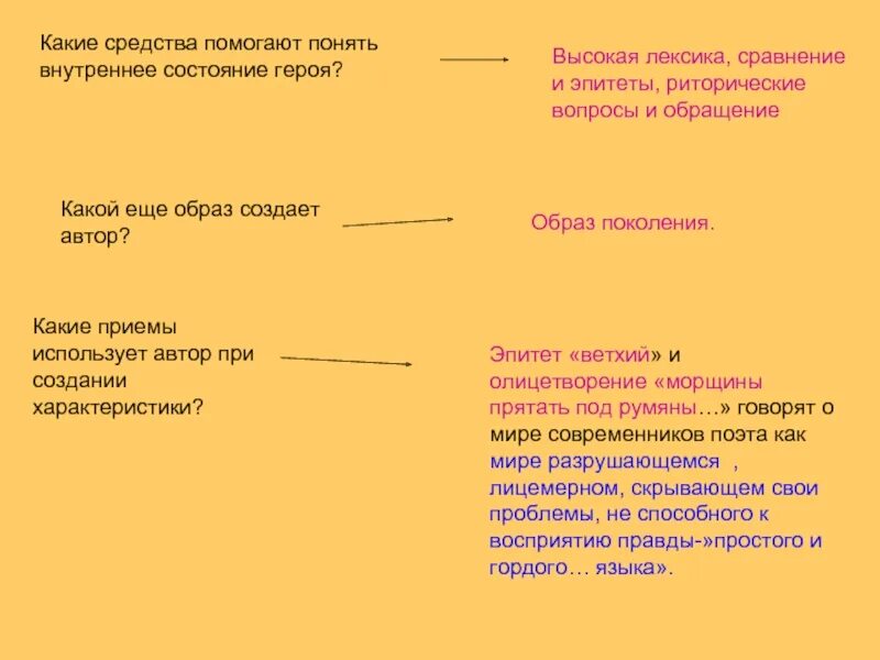 Сравнение лексика. Высокая лексика. Высокая лексика песнях. Зимнее утро какие слова помогают понять внутреннее состояние героя. Чего достигает поэт используя высокую лексику