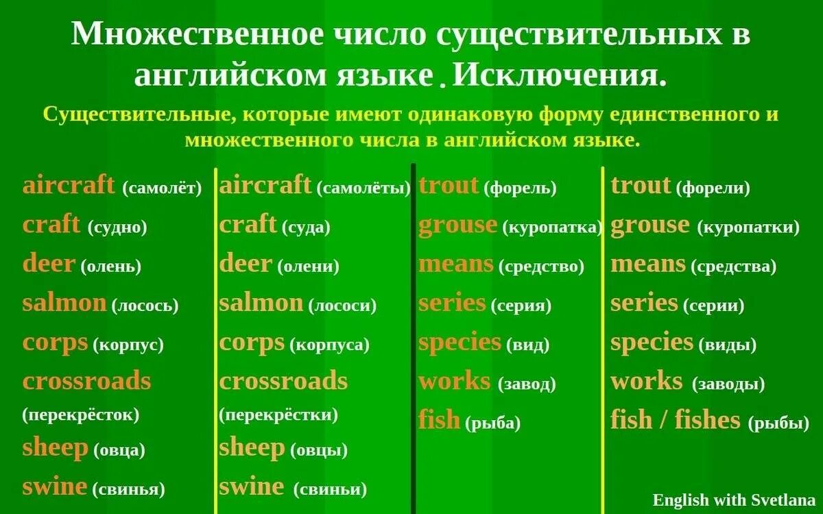 Список существительных в английском языке. Образование множественного числа в английском языке исключения. Существительные во множественном числе в английском языке таблица. Множественное число имени существительного в английском языке. Множественное число существительных в английском исключения.