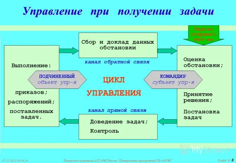 Модель оценки ситуации