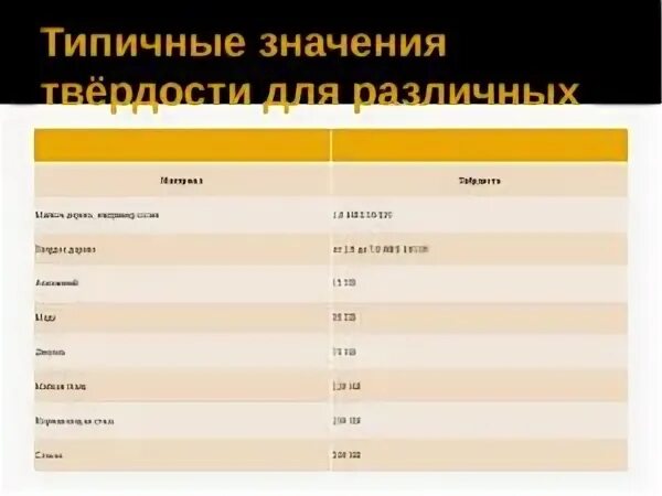 Твердость металлов и сплавов. Твердость металлов и сплавов таблица. твёрдость материалов таблица. таблица твёрдости маткриалов. твердость различных металлов.