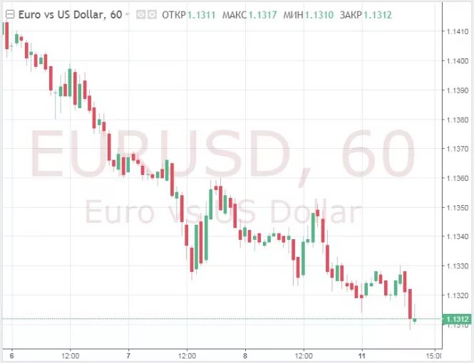 Евро грози