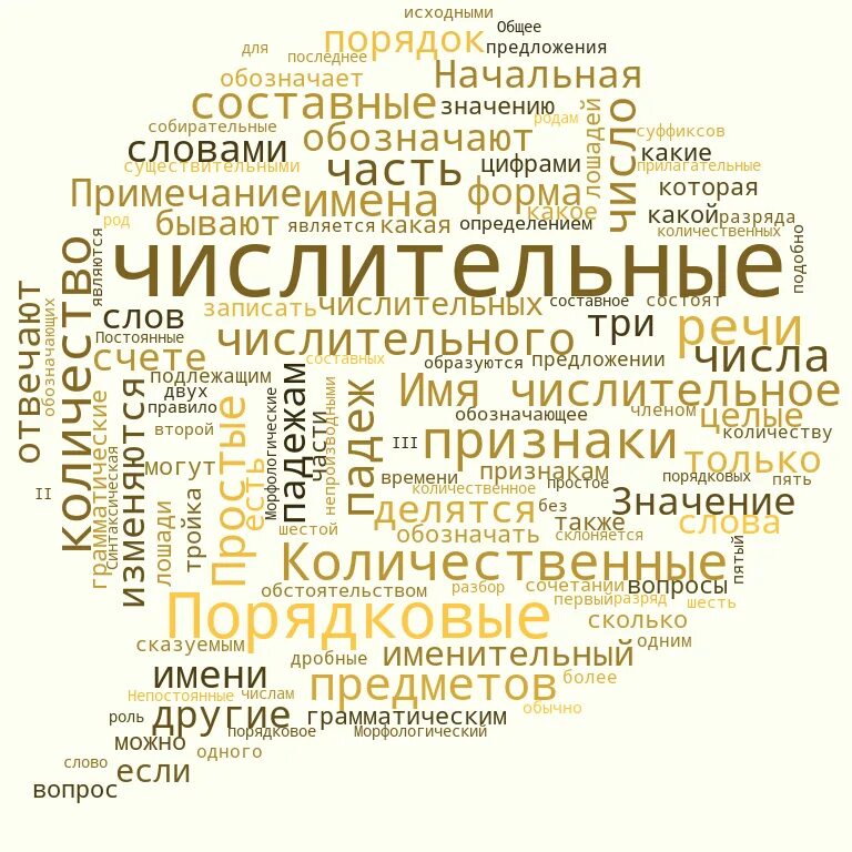 Что такое облако слов. Облако слов русский язык. Облако тегов. Облако слов части речи. Облако слов на уроках русского языка.