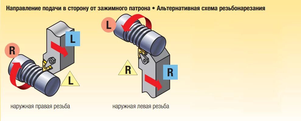 Державка для внутренней резьбы. Нарезание внутренней резьбы резцом на токарном станке. Датчик для нарезания резьбы на токарном. Нарезание левой резьбы на токарном станке. Правая резьба в какую