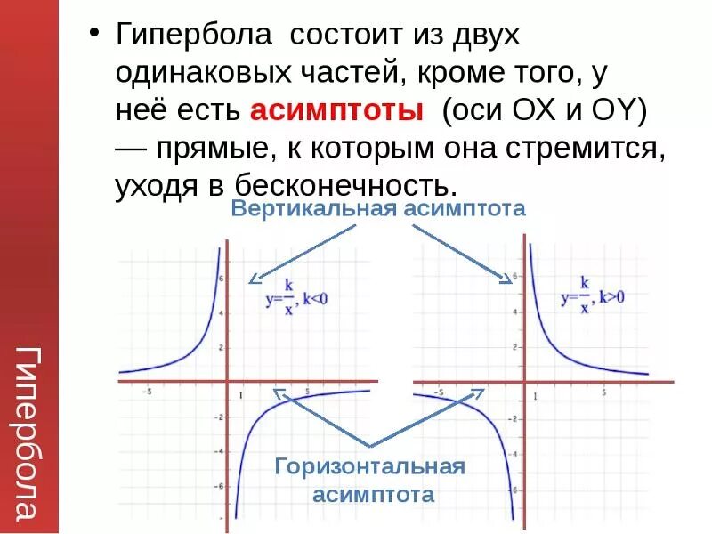 Функция y k x 9 класс. Как определить график функции Гипербола. График функции Гипербола четверти. Как определить а на графике гиперболы. Гипербола рисунок.