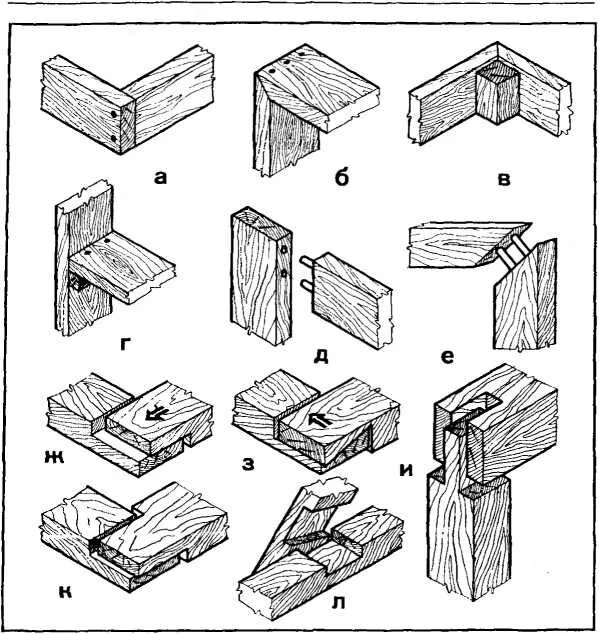 Виды соединения деталей конструкции. Шиповое соединение древесины. Угловое соединение брусков из древесины. Шиповое соединение деталей. Шиповое соединение древесины брус.