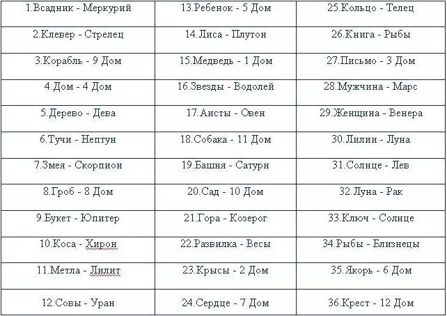 Гороскоп оракул на 2025 газета
