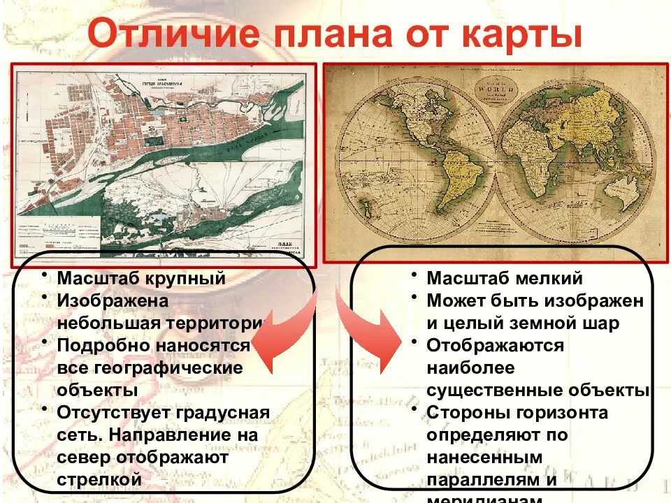 Как отличить карты. План местности и географическая карта различия. План и карта отличия. Отличие карт от плана местности\. Отличия плана местности от географической карты.