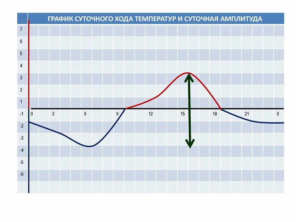 Методическая разработка по географии "Промежуточная аттестация учащихся, 6 класс