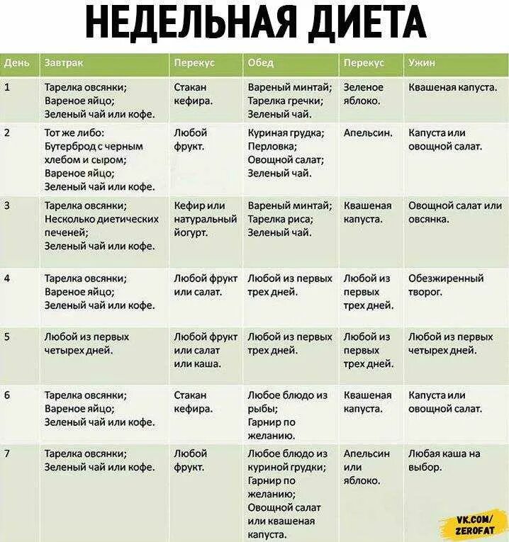 Дробное питание на неделю. Примерный рацион диетического питания для похудения на месяц. рацион дробного питания примерное меню для похудения. примерное меню правильного питания для похудения на неделю. диета для похудения для женщин план на неделю.