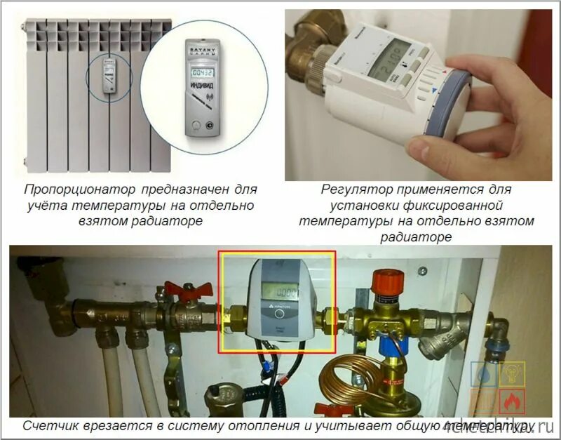 Можно ли установить счетчики на отопление. Danfoss счетчик тепла на батарею. Счетчики на батареи отопления в квартире: монтаж приборов учета тепла. Схема установки счетчика тепла в квартире. Счетчики учета тепловой энергии в квартире.