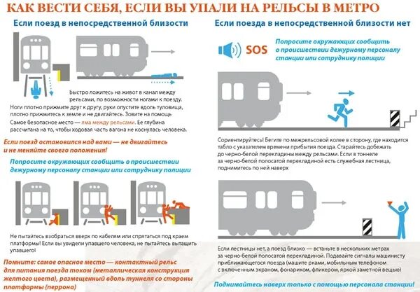 Тест правила пассажиров. Безопасность в метрополитене. Правила поведения при падении на рельсы в метро. Если вы упали на рельсы в метро. Правила безопасности в метрополитене.