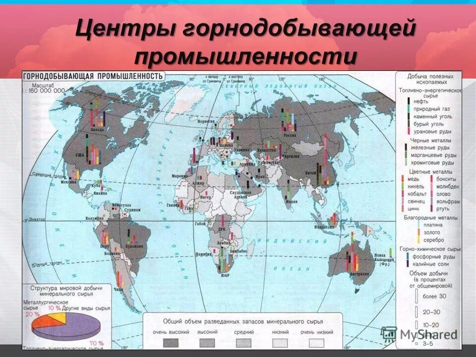 Центры энергетической промышленности. Центры горнодобывающей промышленности России.