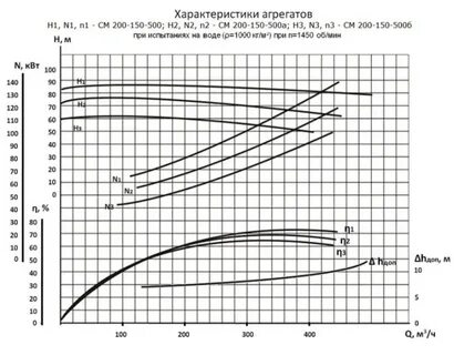 Насос 2 характеристики