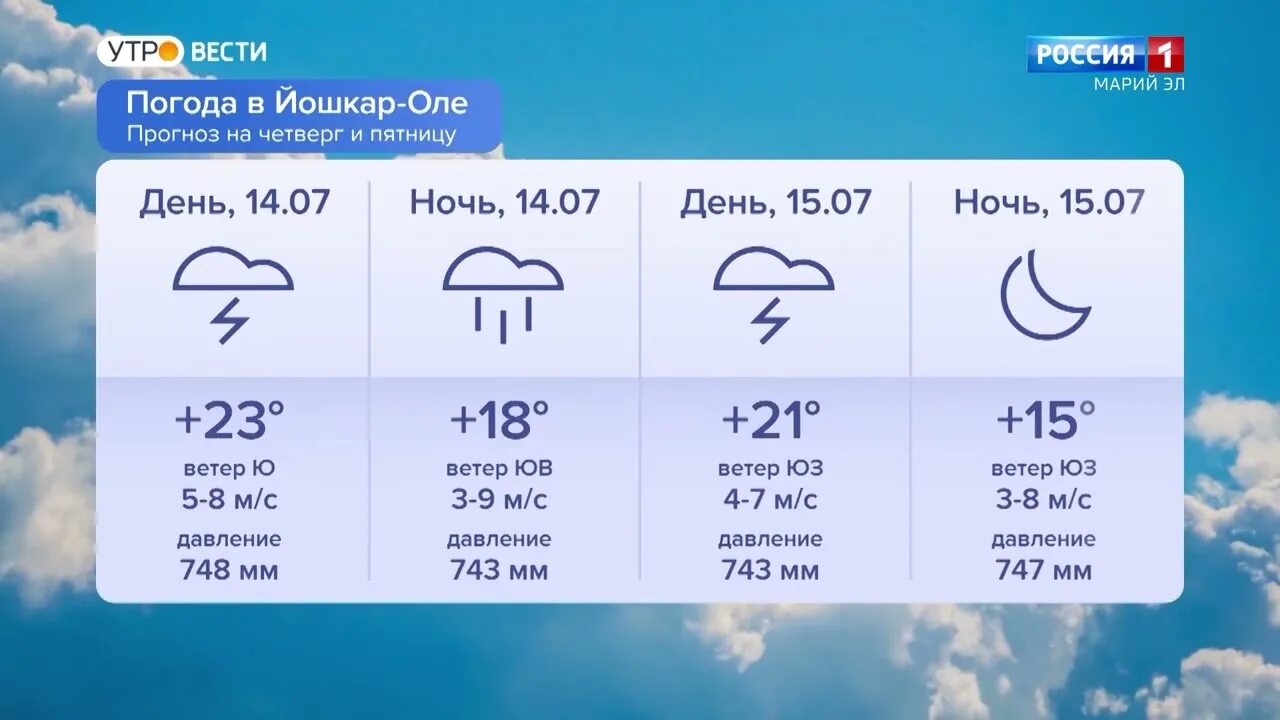 Погоду на неделю республика марий эл. Погода на завтра. Погода в Марий. Погода в Марий Эл. Погода Марий Эл кадам.