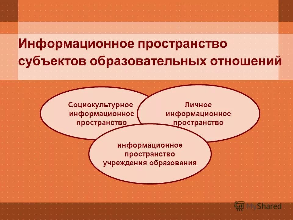 Пространство субъекта. Пространство субъекта