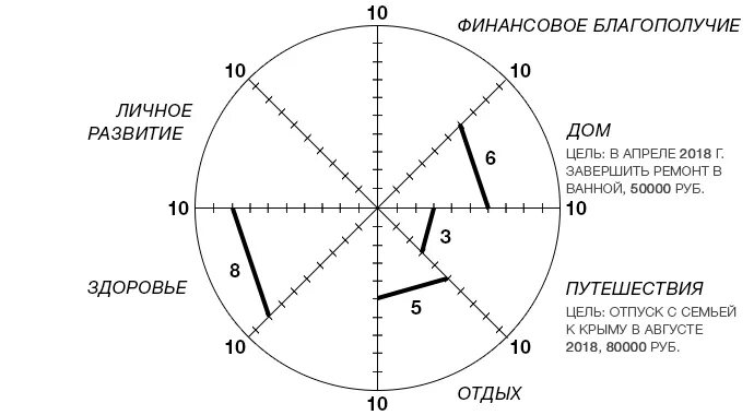 Цели на сферу здоровье. Цели на сферу здоровье. Цели на год. Цели на сферу здоровье. Цели на сферу здоровье.