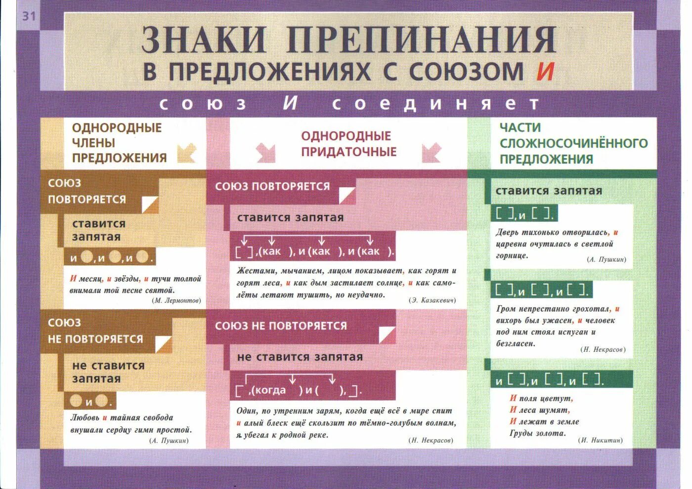 Правила написания запятой в предложении. Запятые в предложениях. Правило постановки запятых. Знаки препинания в предложениях с союзом и. Подсказать по русскому языку