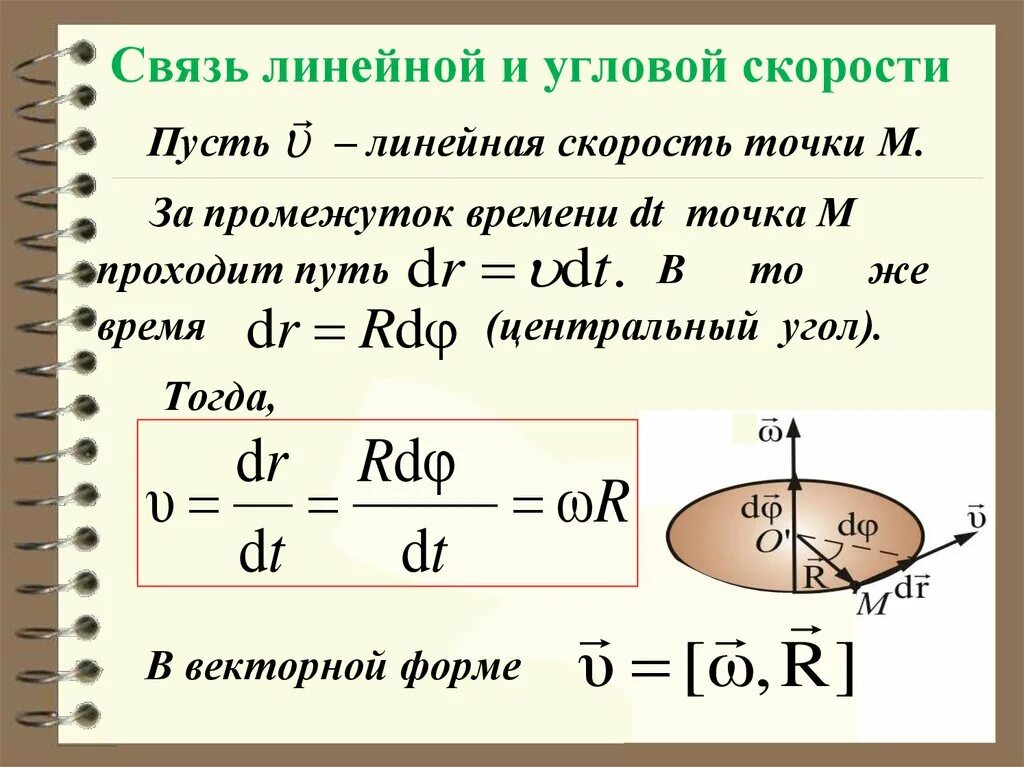 Формула связывающая скорость