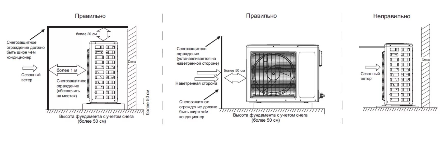 Установка настенного кондиционера * цена монтажа в Москве