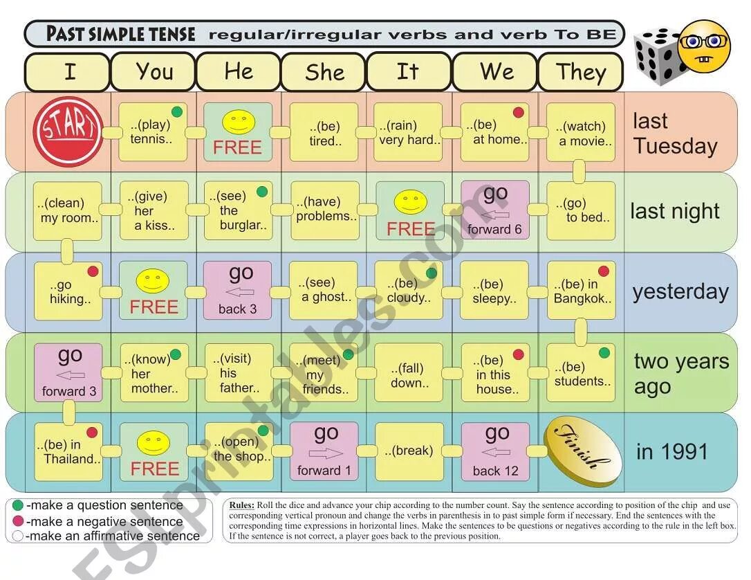 Настольная игра to be. Настольная игра глагол to be. Past simple to be Board game. Игры past Tenses. Present simple board