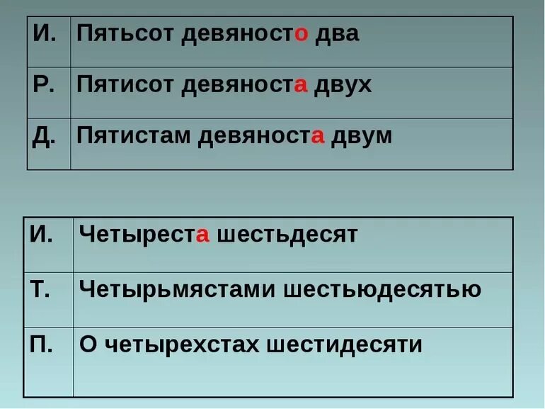 Девяноста тысяч пятьсот девяносто три. Девяносто или девяноста. девяносто два или девяноста. девяноста или девяносто как правильно. девяностамкак правильно.