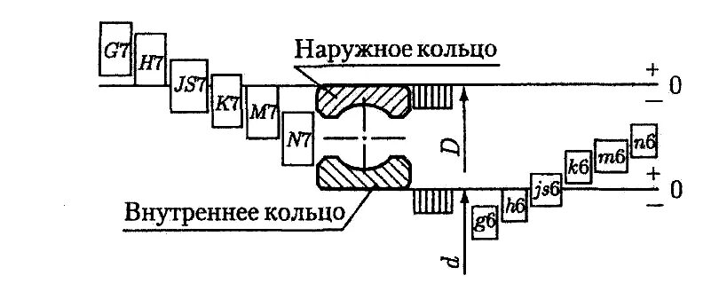 Вал исполнительного механизма. Чертеж приводного вала ленточного конвейера. чертеж приводного вала. вал ленточного конвейера чертеж. валы ленточных конвейеров.