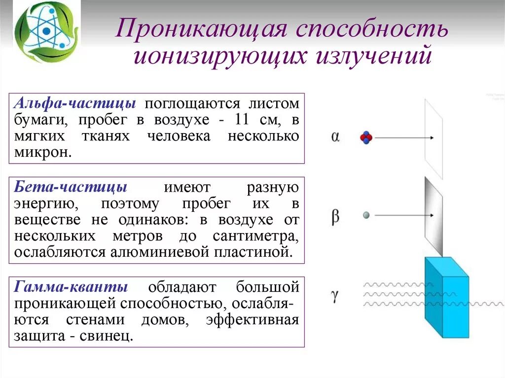 Поток ионизированных частиц. Альфа бета гамма частицы проникающая способность. Проникающая способность Альфа бета и гамма излучения. Проникающая способность Альфа излучения. Проникающая способность бета излучения.