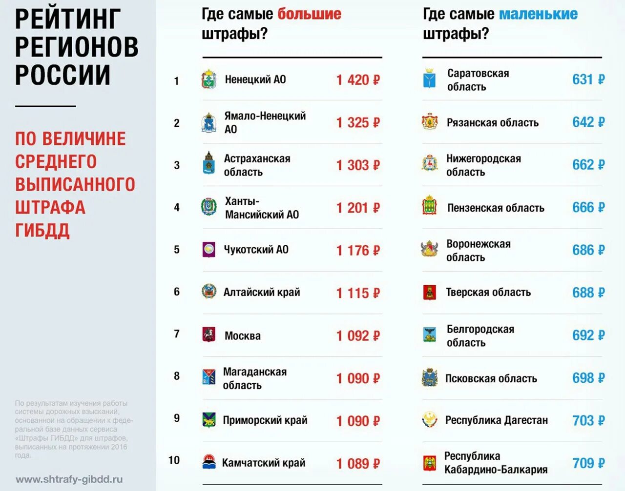 Страны с самыми большими санкциями. Страны по количеству введенных санкций. Количество санкций против разных стран. Кол-во санкций против стран. Рейтинг стран по количеству санкций.